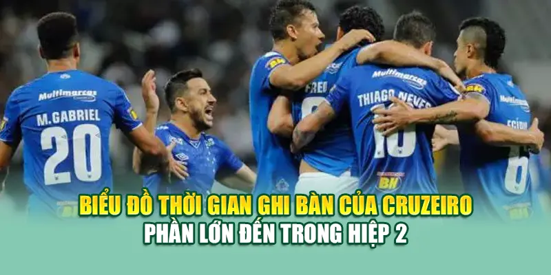 Soi Kèo Bóng Đá Vitoria Vs Cruzeiro Chuẩn Từ 79king 3 Biểu đồ thời gian ghi bàn của Cruzeiro – phần lớn đến trong hiệp 2